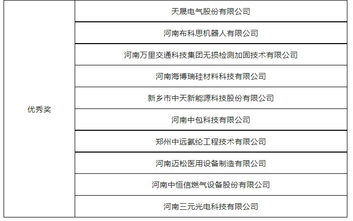 第七届“创客中国”河南省中小企业创新创业大赛总决赛圆满举办，我公司峰泰高科获全省总决赛一等奖