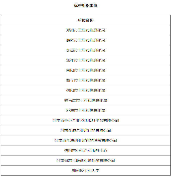 第七届“创客中国”河南省中小企业创新创业大赛总决赛圆满举办，我公司峰泰高科获全省总决赛一等奖